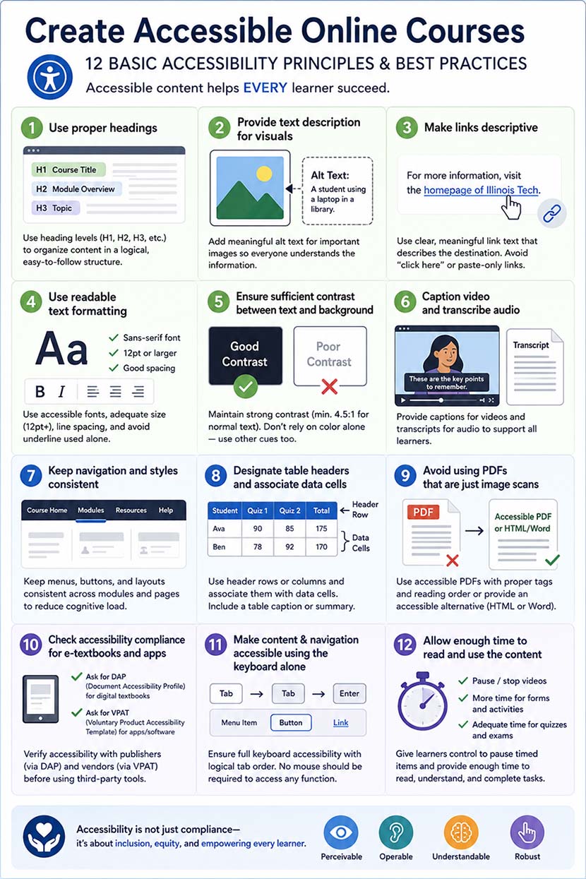 Accessible Online Course Checklist