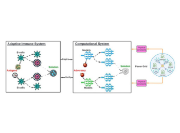 Diagram showing figure orau award