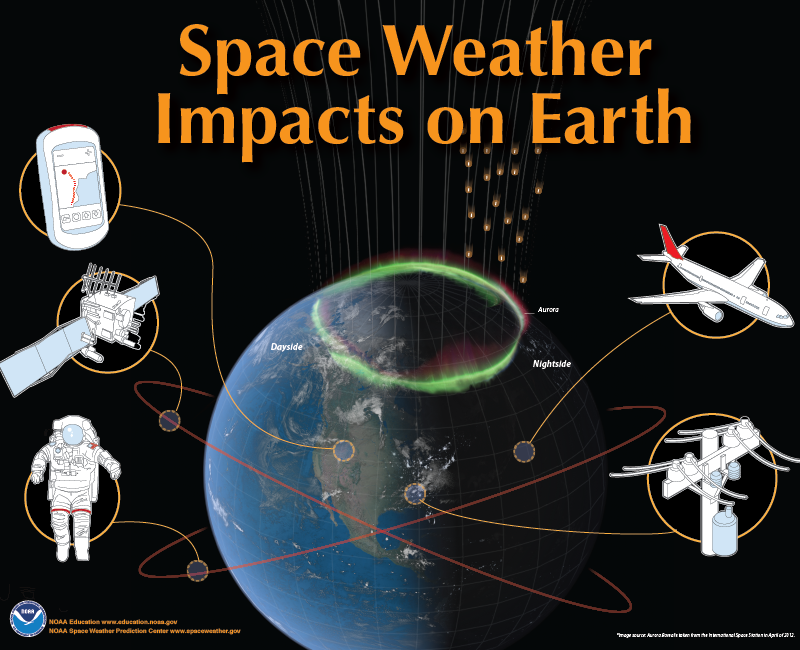 Space Weather Impacts on Earth