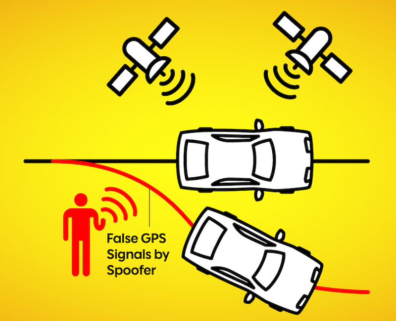 drawing of two autonomous cars and one going off track due to spoofers