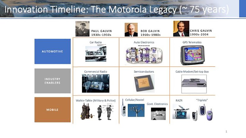 Innovation Timeline: The Motorola Legacy 75 Years